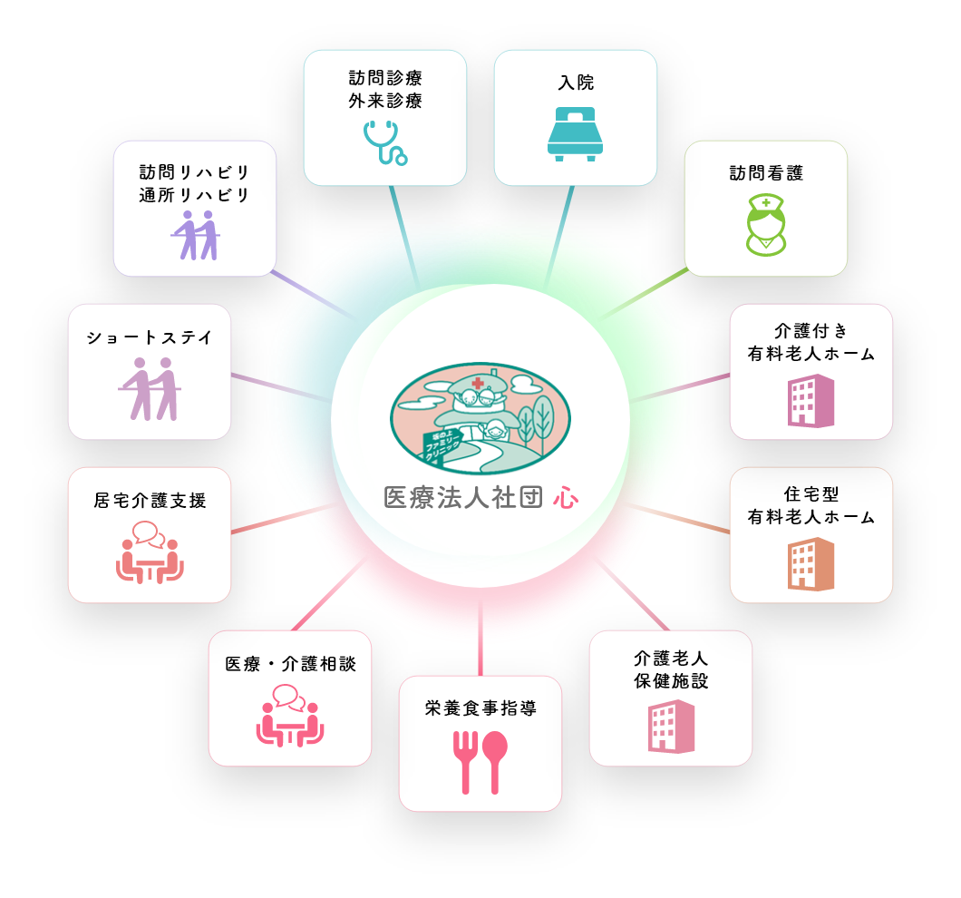 ご自宅での急変時等２４時間３６５日対応いたします